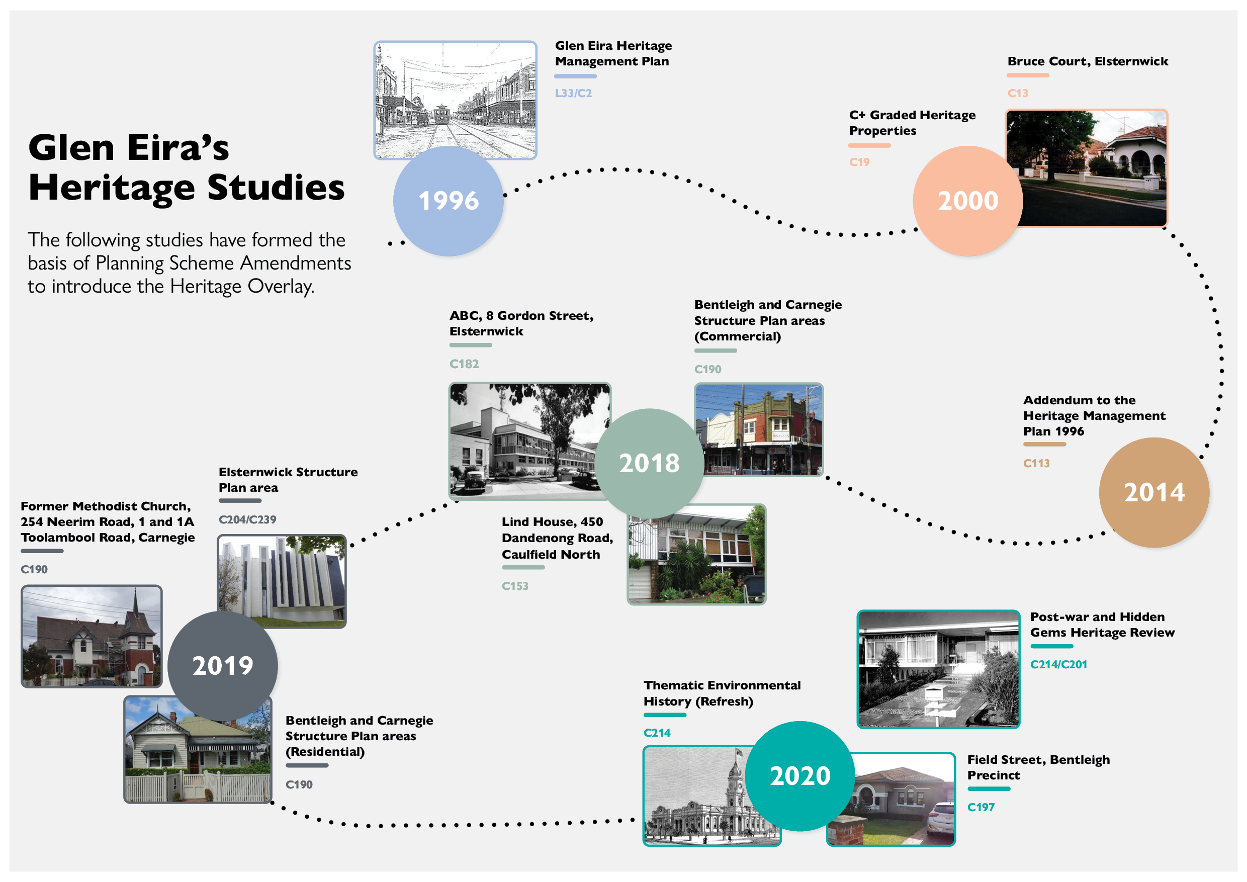 Heritage Studies Glen Eira City Council