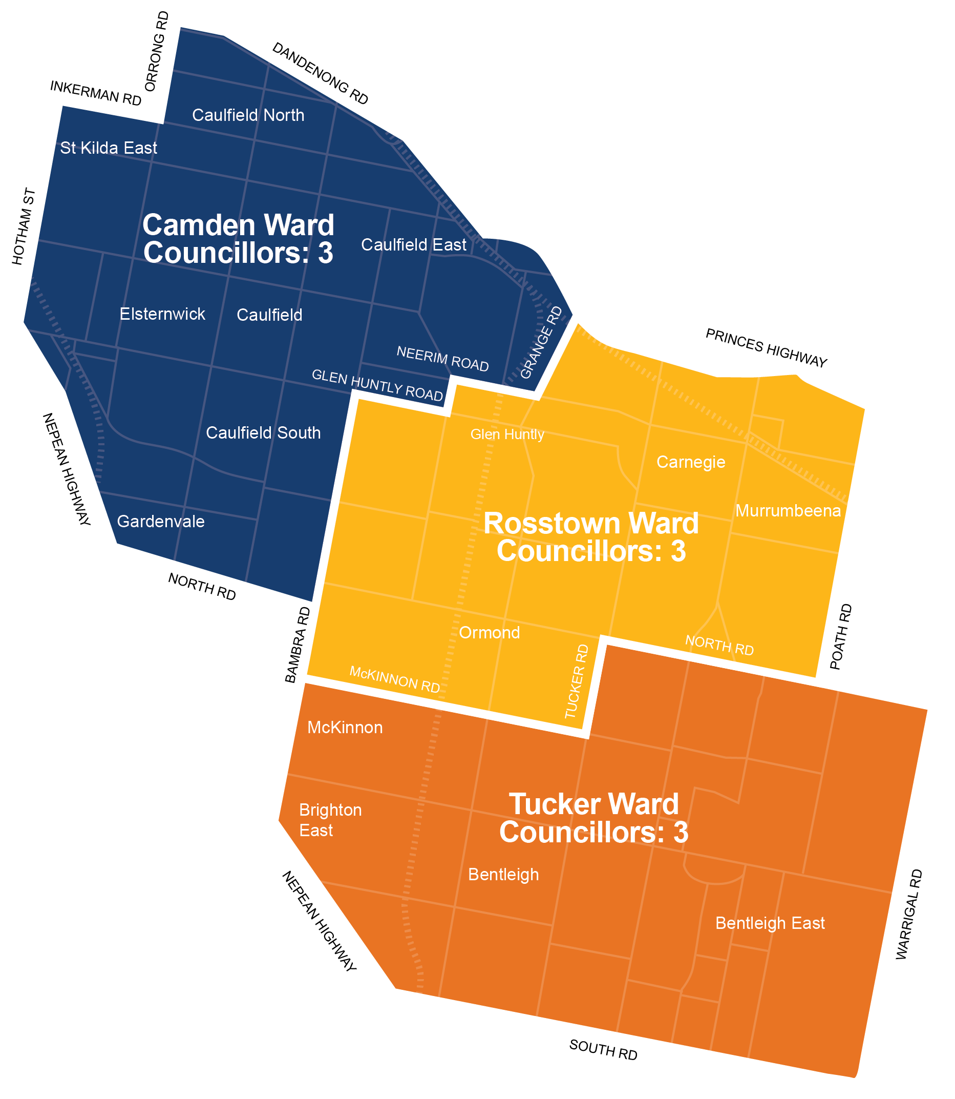 Camden Ward: bordered by Bambra Road, North Road, Nepean Highway, Hotham Street, Inkerman Road, Orrong Road, Dandenong Road, Grange Road, Neerim Road and Glenhuntly Road | Rosstown Ward: bordered by Bambra Road, Glenhuntly Road, Neerim Road, Grange Road, Princes Highway, Poath Road, North Road, Tucker Road and McKinnon Road | Tucker Ward: bordered by Bambra Road, McKinnon Road, Tucker Road, North Road, Warrigal Road, South Road and Nepean Highway.