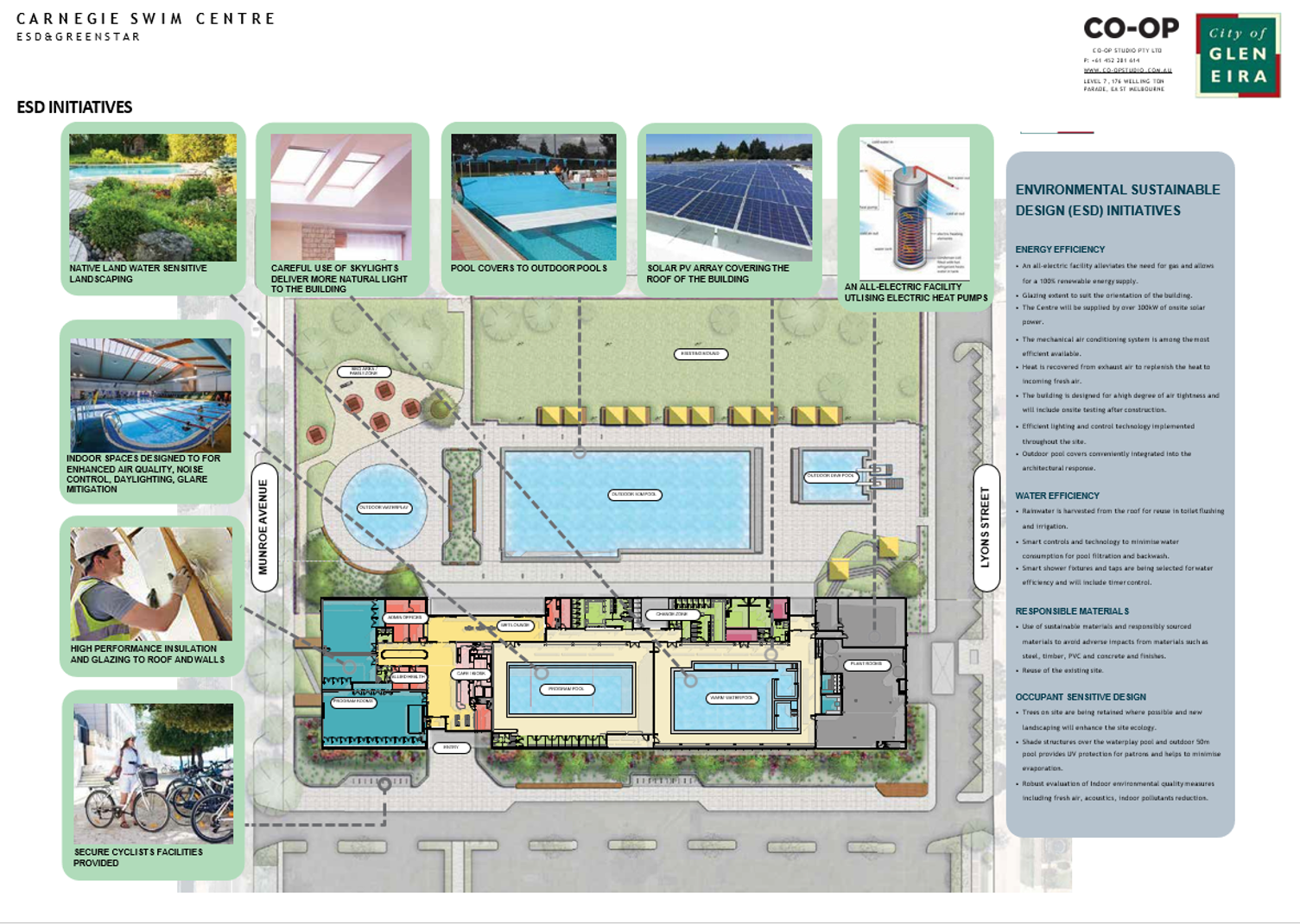 A drawing of the Carnegie Swim Centre showing the environmental sustainability initiatives