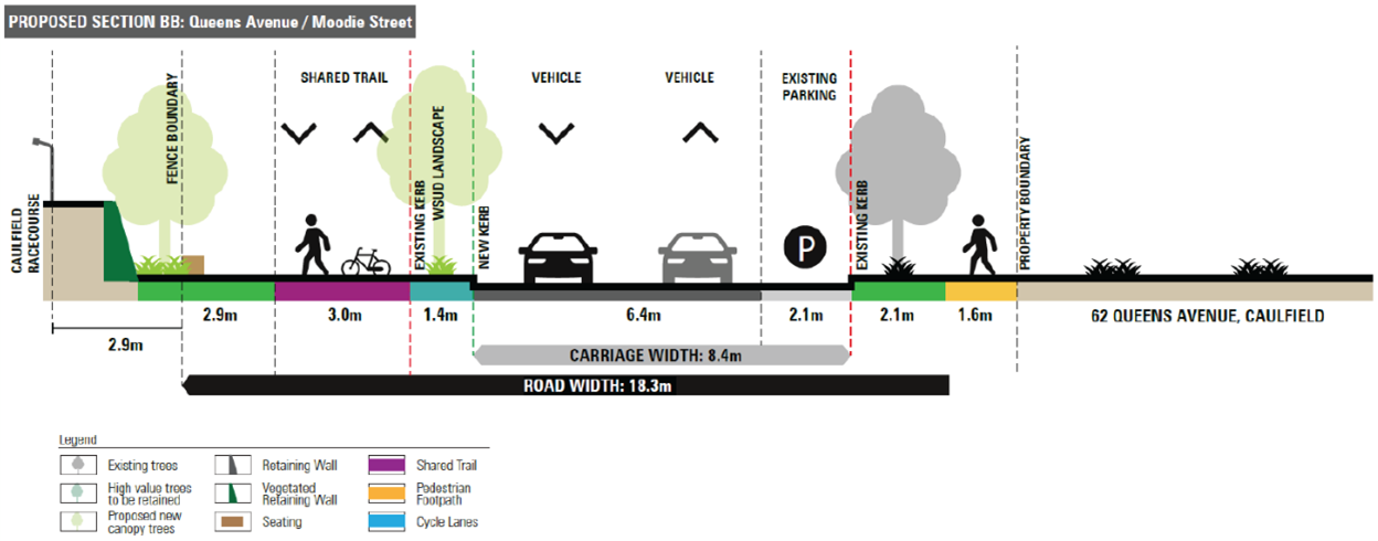 Council’s alternative proposal in March 2022