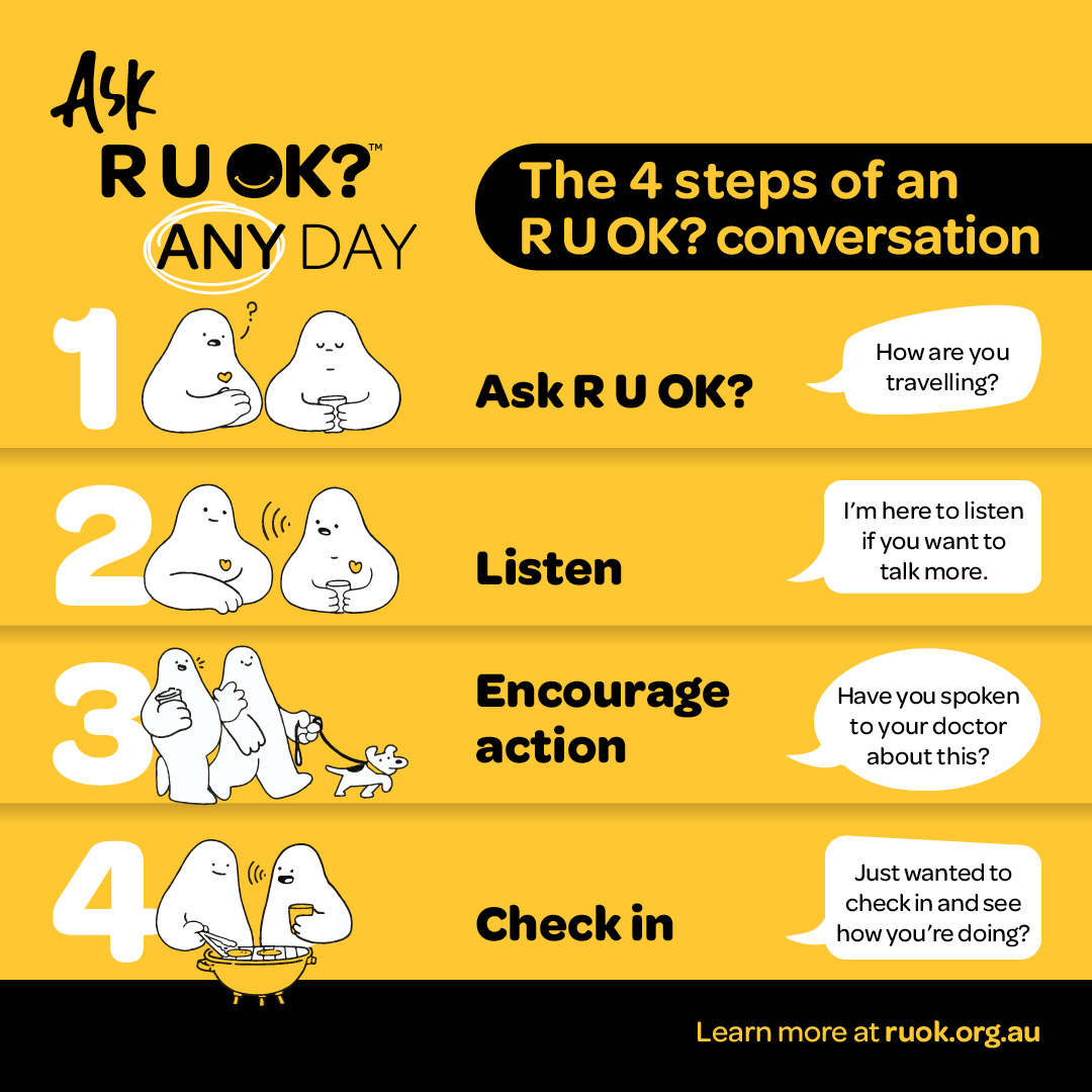 The four steps of an R U OK? conversation